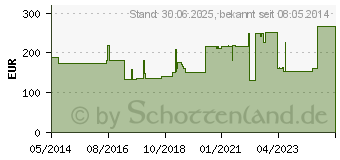 Preistrend fr KOMPRESSIONS BINDE Langzug 12 cmx7 m (07550991)