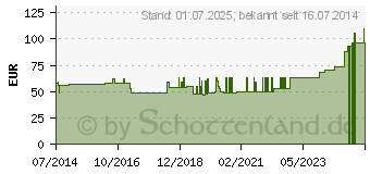 Preistrend fr MALLEOTRAIN Sprunggelenkb.rechts Gr.2 schwarz (07551341)