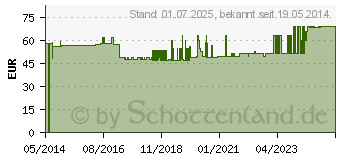 Preistrend fr MALLEOTRAIN Sprunggelenkb.links Gr.3 schwarz (07551418)