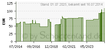 Preistrend fr GENUTRAIN Kniebandage Gr.0 schwarz (07551453)