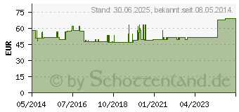 Preistrend fr GENUTRAIN Kniebandage Gr.3 schwarz (07551499)