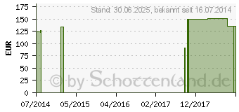 Preistrend fr GENUTRAIN S Kniefhrungsband.rechts Gr.3 schwarz (07551683)