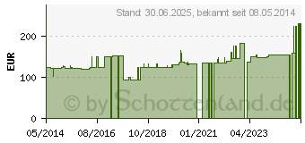 Preistrend fr GENUTRAIN Knieband.P3 rechts Gr.2 schwarz (07552079)