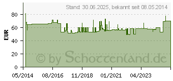 Preistrend fr MANUTRAIN Handgelenkbandage rechts Gr.4 schwarz (07552317)