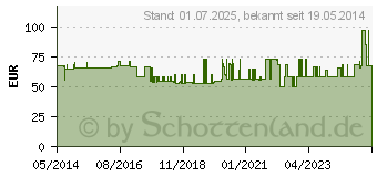 Preistrend fr MANUTRAIN Handgelenkbandage links Gr.2 schwarz (07552369)