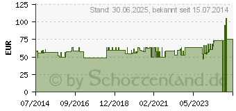 Preistrend fr EPITRAIN Bandage Gr.1 schwarz (07552429)