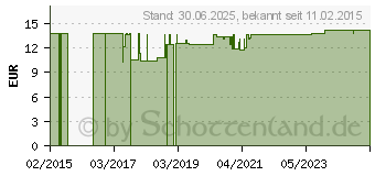Preistrend fr MAGEN-DARM KAPSELN (07553417)