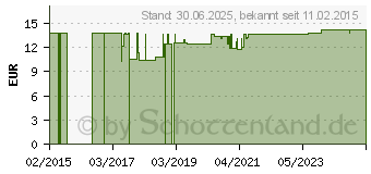 Preistrend fr MAGEN DARM KAPSELN (07553417)