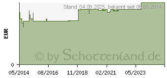 Preistrend fr BLOC Kinder Traubenzucker versch.Geschmacksr.Btl. (07555669)