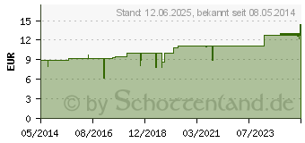 Preistrend fr TEEBAUM L KBA aus kontrolliert biologischem Anbau (07555853)