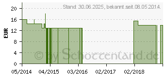 Preistrend fr L-CYSTEIN 500 mg Solaray Kapseln (07556516)