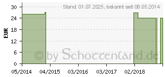 Preistrend fr L-PHENYLALANIN 500 mg Solaray Kapseln (07556539)