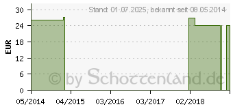 Preistrend fr L-PHENYLALANIN 500 mg Kapseln (07556539)