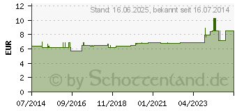 Preistrend fr ATTENDS Stretch Pants Comfort XL (07564444)