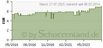 Preistrend fr TABLETTENDOSE 1 Woche 28-Fcher Shantys (07565484)