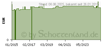 Preistrend fr PFLASTER hypoallergen 2 Gr.7,5x7,5 cm+7,5x10 cm (07566070)