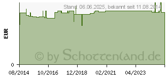 Preistrend fr PFLASTER hypoallergen 5 Gr.hautfarben (07566087)