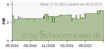 Preistrend fr TEEBAUM L (07567537)