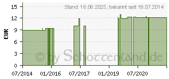 Preistrend fr ARGANL PFLEGESEIFE Natur pur Argandor (07568896)