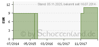 Preistrend fr ARGANL PFLEGESEIFE Rose & Zitronengr.Argandor (07568904)