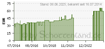 Preistrend fr PEDILEN N (07569022)