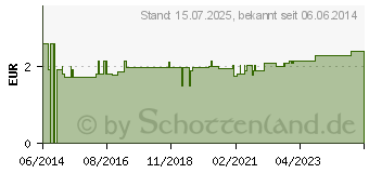 Preistrend fr BAD HEILBRUNNER Reizhusten Tee Filterbeutel (07571214)