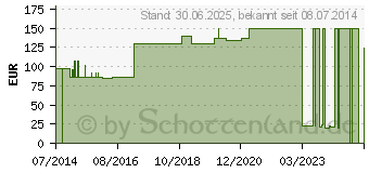 Preistrend fr NOBANETZ Gr.5,5 25 m Oberschenkel Verband (07571651)