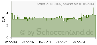 Preistrend fr SEBAMED Frische Deo frisch Aerosol (07573578)