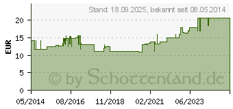 Preistrend fr SCHLITZKOMPRESSEN Mull 7,5x7,5 cm steril 12fach (07574460)