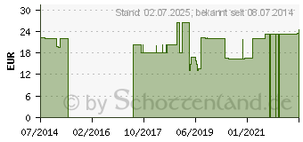 Preistrend fr OPC EXTRA Plus Kapseln (07576045)