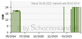 Preistrend fr PROSTA EFFEKT Kapseln (07584636)