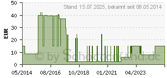 Preistrend fr BEURER GL44 Blutzuckermessgert mg/dl (07586902)