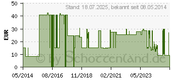 Preistrend fr BEURER GL44 Blutzuckermessgert mmol/l (07586919)