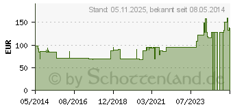 Preistrend fr TEGADERM Plus Pad 9x25 cm Fertigverb.3591 (07590453)
