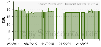 Preistrend fr SHIITAKE VITALPILZ Bio Terra Mundo Kapseln (07591702)