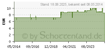 Preistrend fr RHINOMER 2 medium Lsung (07593032)