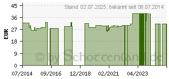 Preistrend fr SCHWARZKMMELL Kapseln (07594095)