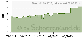 Preistrend fr CORTISONUM C 200 Globuli (07595226)