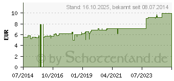 Preistrend fr CYNARA SCOLYMUS D 6 Globuli (07595315)