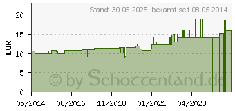 Preistrend fr LACHESIS C 100 Globuli (07595947)