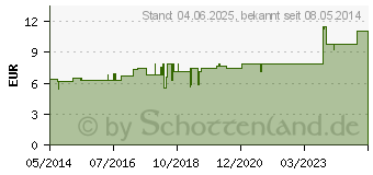 Preistrend fr PANCREATINUM suis D 30 Tabletten (07596639)