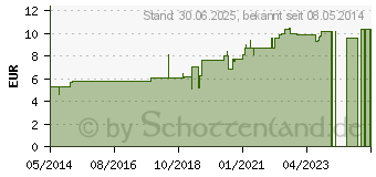 Preistrend fr VESPA CRABRO C 6 Globuli (07597254)