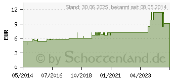 Preistrend fr VINCETOXICUM C 3 Globuli (07597260)