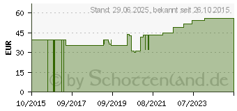 Preistrend fr SOLVALINE N Kompressen 10x20 cm steril (07598791)