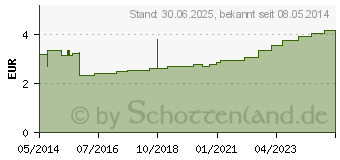 Preistrend fr LENKIDEAL Idealb.6 cmx5 m wei m.Verbandkl.einz. (07600772)