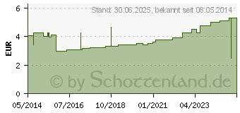 Preistrend fr LENKIDEAL Idealb.8 cmx5 m wei m.Verbandkl.einz. (07600789)