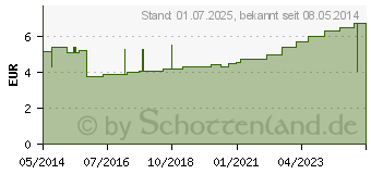 Preistrend fr LENKIDEAL Idealb.10 cmx5 m wei m.Verbandkl.einz. (07600795)