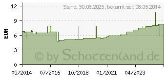 Preistrend fr LENKIDEAL Idealb.12 cmx5 m wei m.Verbandkl.einz. (07600803)