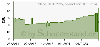 Preistrend fr LENKIDEAL Idealb.6 cmx5 m wei o.Verbandkl.lose (07600855)