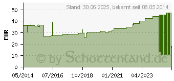 Preistrend fr LENKIDEAL Idealb.8 cmx5 m wei o.Verbandkl.lose (07600861)